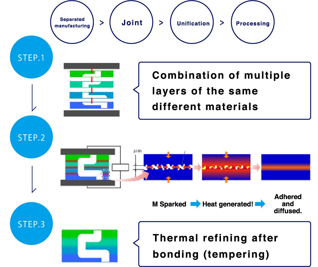 Use of direct joint image